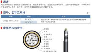 智能電網産業鏈推動電力發展方式轉變